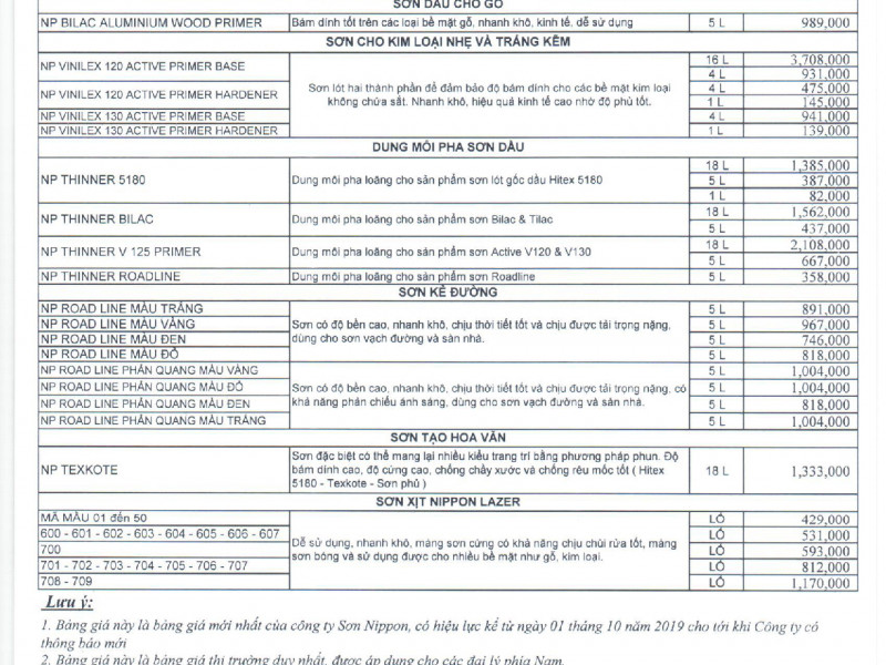 Bảng giá sơn Nippon 2021